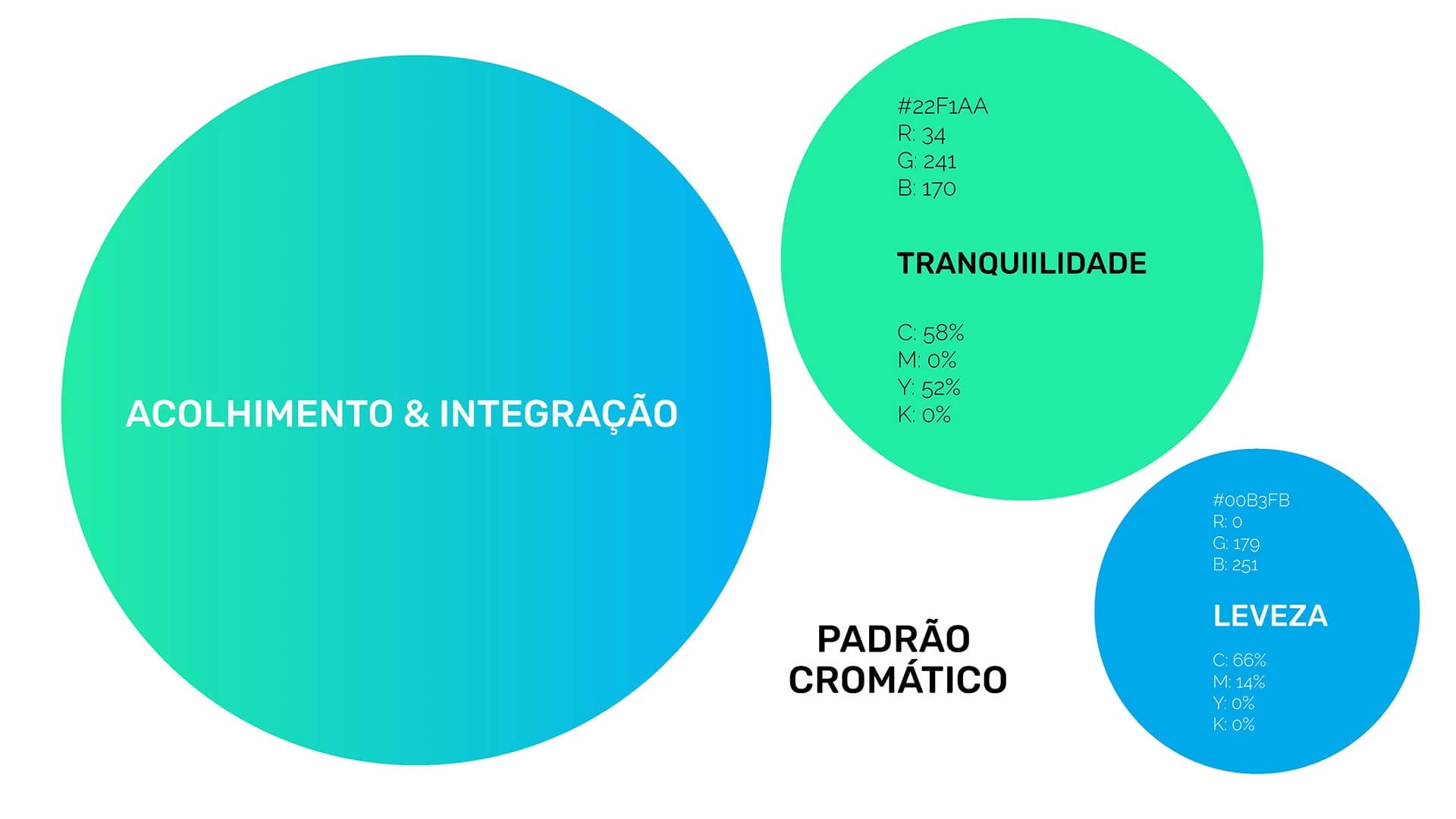 Apresentação de branding Valbão Odontologia — composição 04
